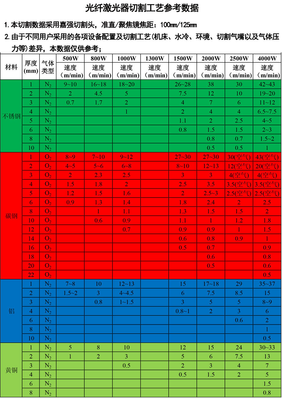 机械手激光切割机参数表